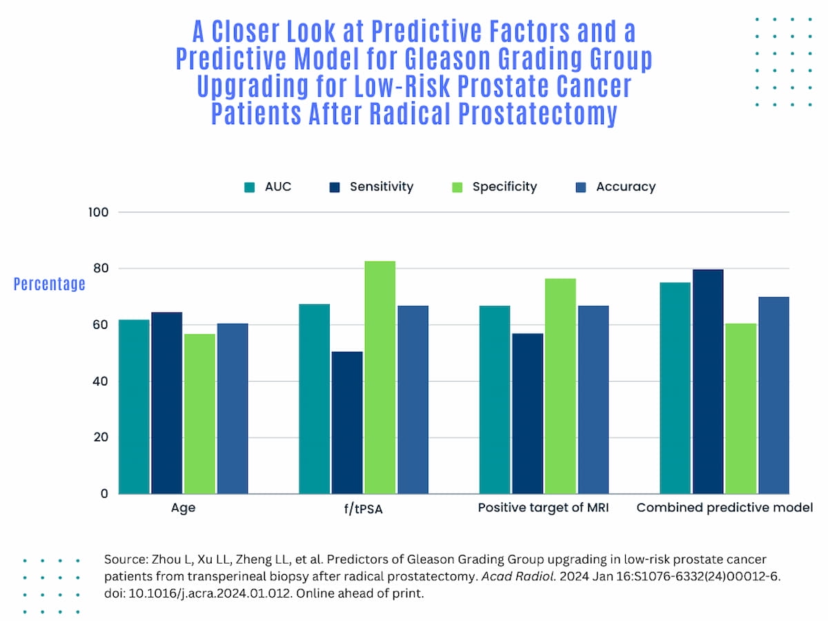 Positive Target of MRI: Could It be a Key Predictive Factor in Upgrading of Prostate Cancer Risk?