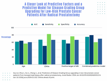 Positive Target of MRI: Could It be a Key Predictive Factor in Upgrading of Prostate Cancer Risk?