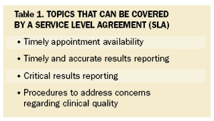 Hallmarks of Customer Service - A Practical Guide for Radiologists