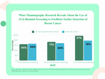 AI Mammography Platform Shows Promising Results for Detecting Subclinical Breast Cancer