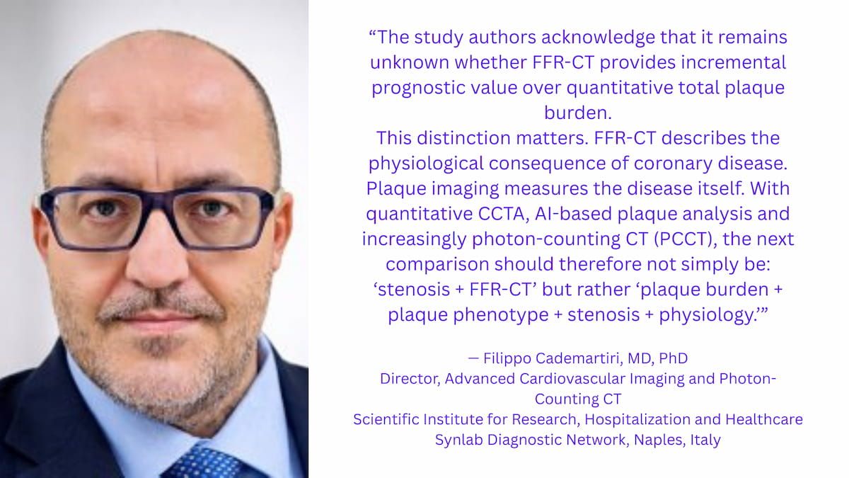 Raising Questions on the Prognostic Value of Fractional Flow Reserve from CCTA