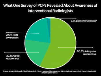 Keys to Elevating Awareness of Interventional Radiology Among Referring Physicians and Patients
