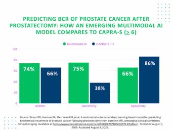 Can Multimodal AI Enhance Prediction of Biochemical Recurrence After Prostatectomy?