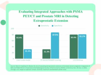 Can an Integrated Approach with PSMA PET/CT and Prostate MRI Enhance Detection of Extraprostatic Extension?