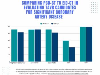 SCCT: Should Photon-Counting CT Be the New Standard for Assessing CAD Prior to TAVR?
