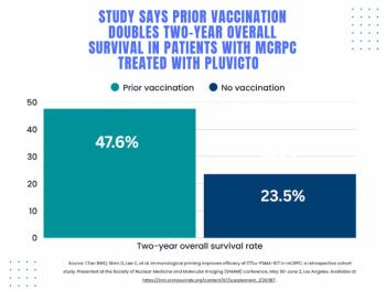 SNMMI: Does Vaccination Enhance Pluvicto Efficacy in mCRPC?