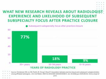 Emerging Trends with Radiology Practice Closures Point to Increased Subspecialization 
