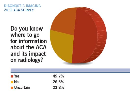 Affordable Care Act and Radiology