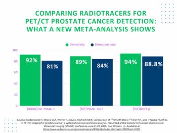 SNMMI: What a New Meta-Analysis Reveals About Radiotracers for PET/CT Detection of PCa