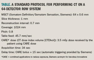 Multislice CT helps reveal lower limb pathology