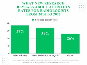 Radiology Workforce Study Finds Greater Attrition of Women, Subspecialists and Non-Academic Radiologists Over Eight-Year Period