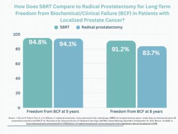 ASTRO: What New Phase 3 Research Reveals About SBRT for Patients with Localized Prostate Cancer