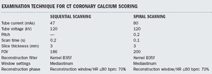 Good technique preventscalcium scoring pitfalls