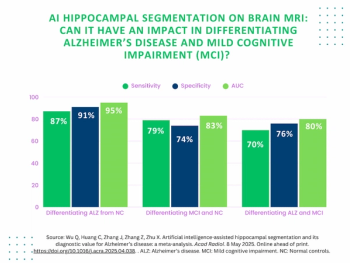 What a New MRI Meta-Analysis Reveals About AI-Powered Hippocampal Segmentation and Alzheimer’s Disease