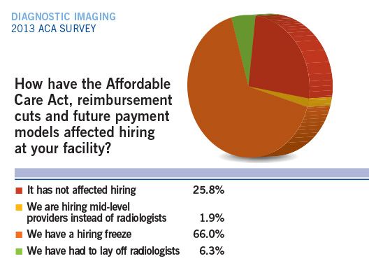 Affordable Care Act and Radiology 