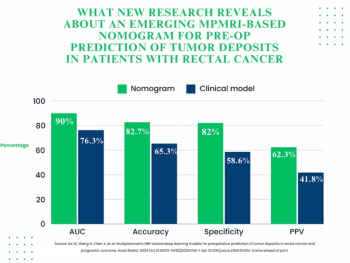 Can MRI-Based AI Enhance Pre-Op Prediction of Tumor Deposits in Patients with Rectal Cancer?