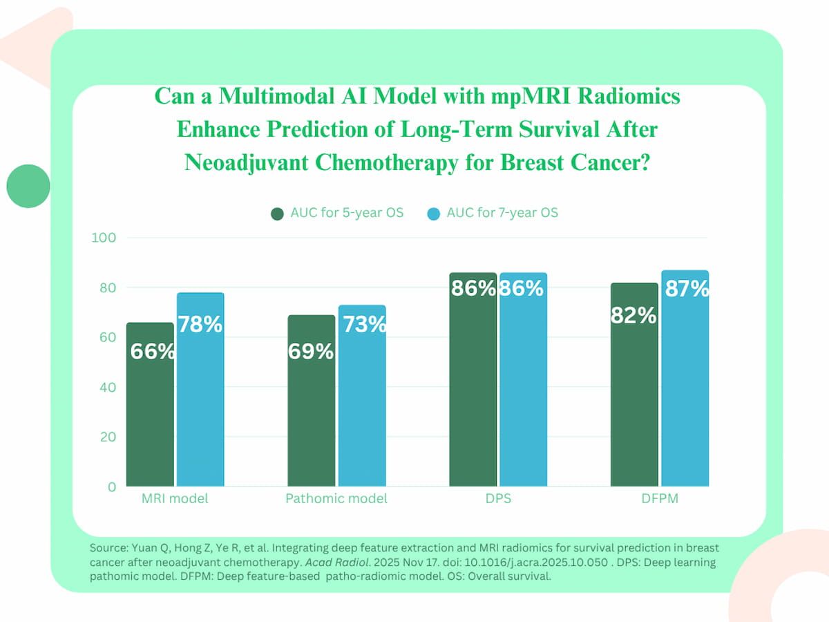 Multimodal AI Model with mpMRI Radiomics Improves Long-Term Post-NAC Survival Prediction