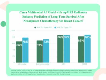 Multimodal AI Model with mpMRI Radiomics Improves Long-Term Post-NAC Survival Prediction