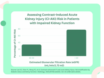 What a Large CT Study Reveals About Potential Kidney Injury, Diabetes and Risk Stratification