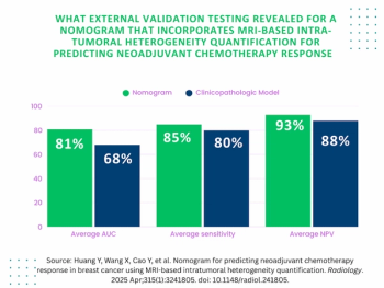 Breast MRI Quantification of Intra-Tumoral Heterogeneity May Help Predict Response to Neoadjuvant Chemotherapy
