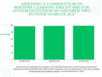 Could an Emerging AI System Lead to Earlier Autism Detection on DT-MRI?