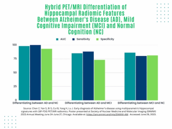 Hybrid PET/MRI Assessment with Hippocampal Radiomics May Facilitate Early Alzheimer’s Diagnosis
