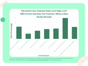 Large MRI Study Links High Proton Density Fat Fraction to Elevated Liver Disease Risks