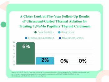 Ultrasound-Guided Thermal Ablation Shows Low Recurrence of Thyroid Carcinoma at Five Years