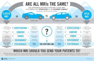 A Twist on the Traditional Imaging Marketing Strategy
