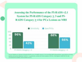 What a New Meta-Analysis Reveals About the PI-RADS v2.1 System for Prostate MRI