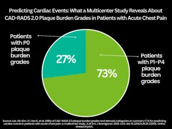 CCTA Study: Plaque Burden Offers No Prognostic Benefit for Predicting Cardiac Events in Patients with Acute Chest Pain
