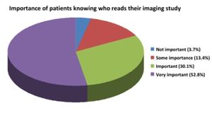 Many Patients Aren’t Sure What Radiologists Do