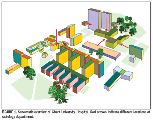 Solid groundwork leads to rapid PACS acceptance