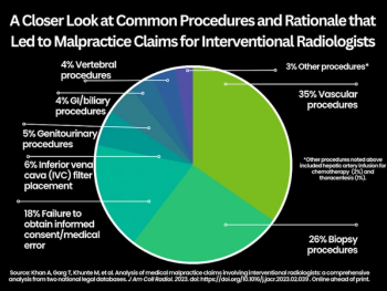 Seven Takeaways from New Analysis of Malpractice Cases Involving Interventional Radiologists