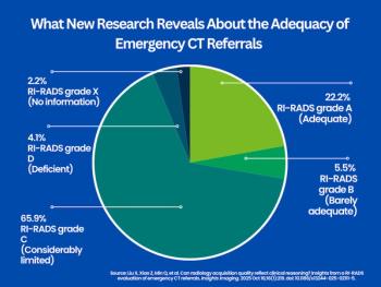 Study Finds That Over 70 Percent of Emergency CT Referrals Are ‘Inadequate’