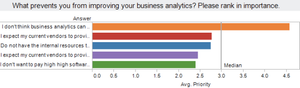 Barriers to Improving Business Analytics in Radiology