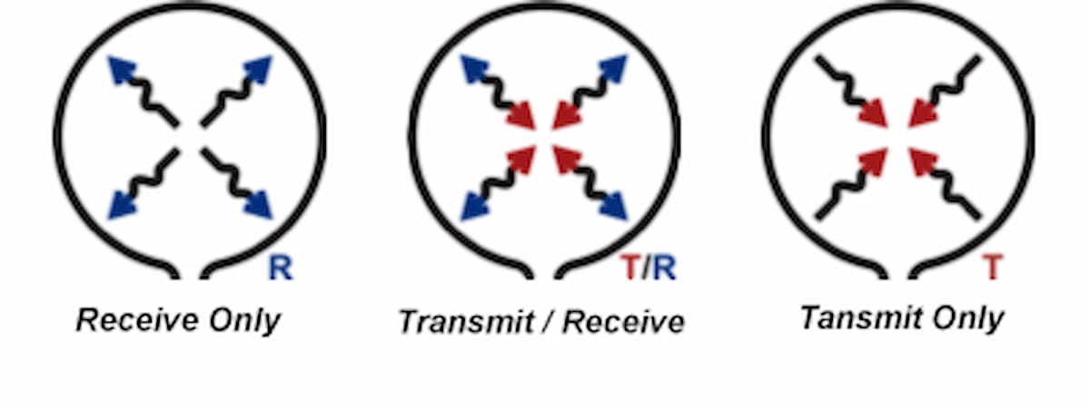 MRI Safety: A Closer Look at Key Factors In Managing Radiofrequency ...