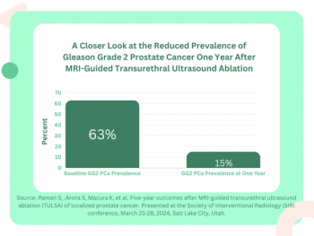 Emerging Insights on MRI-Guided Transurethral Ultrasound Ablation for Prostate Cancer
