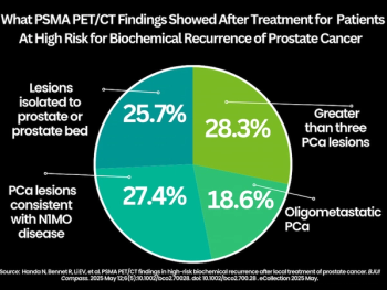 What a New PSMA PET/CT Study Reveals About Local PCa Treatment and High-Risk Recurrence