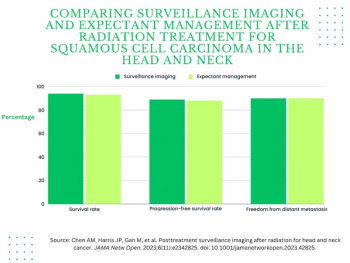 Is Surveillance Imaging Necessary After Primary Radiation for Head and Neck Cancer?