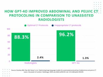 Could LLMs Enhance Protocoling Efficiency for Abdominal and Pelvic CTs? 