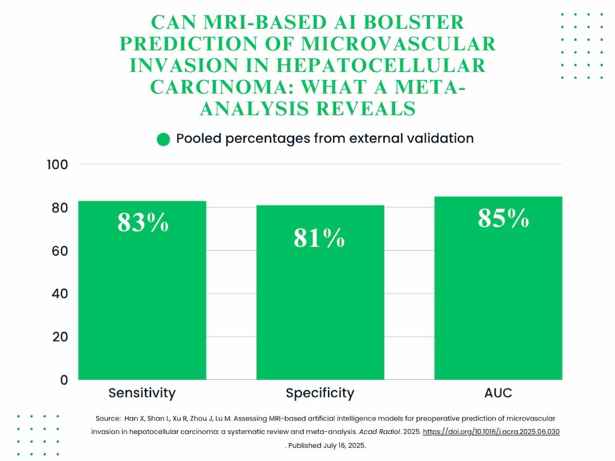 Meta-Analysis Examines MRI-Based AI for Predicting Microvascular Invasion in Hepatocellular Carcinoma