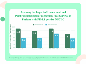 Imaging Findings Reveal 49 Percent Improvement in Progression-Free Survival for Ivonescimab in NSCLC Patients