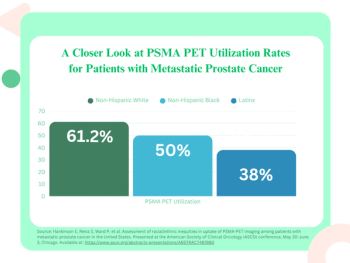ASCO: Study Reveals Significant Racial/Ethnic Disparities with PSMA PET Use for Patients with mPCa