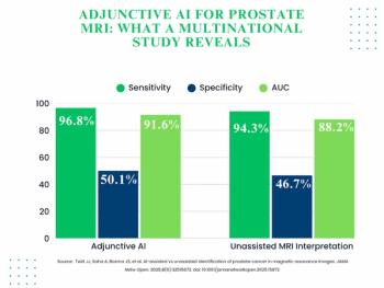 Multinational Study Reaffirms Value of Adjunctive AI for Prostate MRI