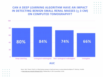 AI Algorithm Comparable to Radiologists in Differentiating Small Renal Masses on CT