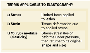 Assessing tissue stiffness may boost breast imaging specificity