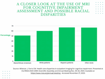 Study: Black Patients Less Likely than Others to Receive MRI Assessment of Cognitive Impairment