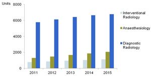 Ultrasound in Interventional Radiology: Small Market, Big Future
