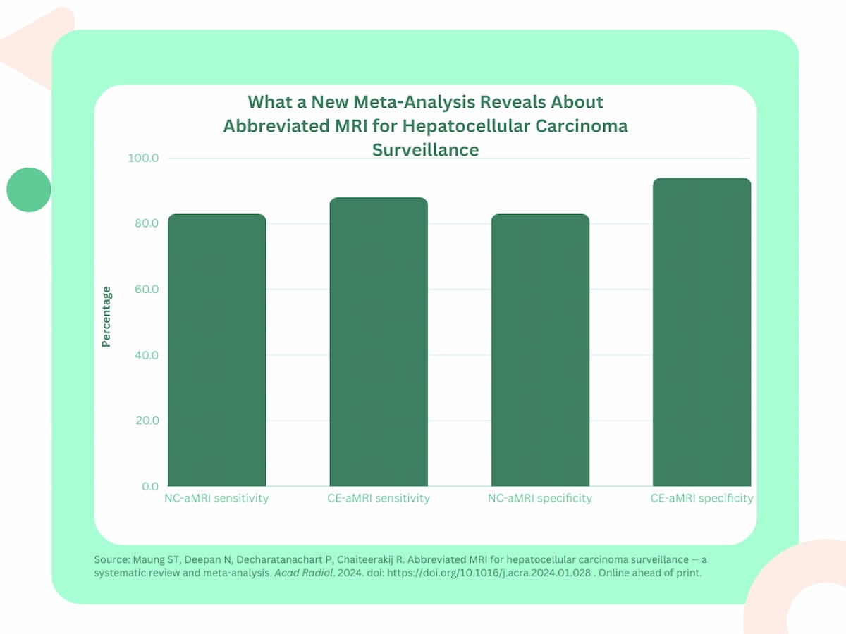 Can Non-Contrast Abbreviated MRI be a Viable Alternative for HCC Surveillance?